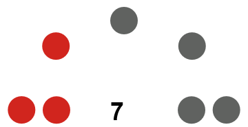 Composição da 5ª a 8ª Legislaturas do Congresso Legislativo (nov. 2021).png