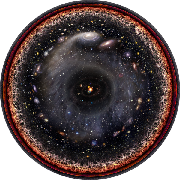 Arquivo:Ilustração do universo observável.png