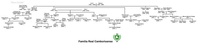 Arquivo:Familia real new.png