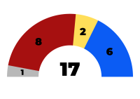 Composicao Conselho Elos.png