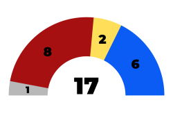 Composicao Conselho Elos.png